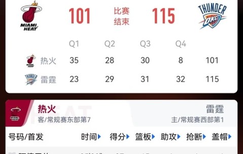 九游体育-关于Karsa连续十二场比赛得分超过领先优势明显，热火不断突破！引发球迷热议的信息